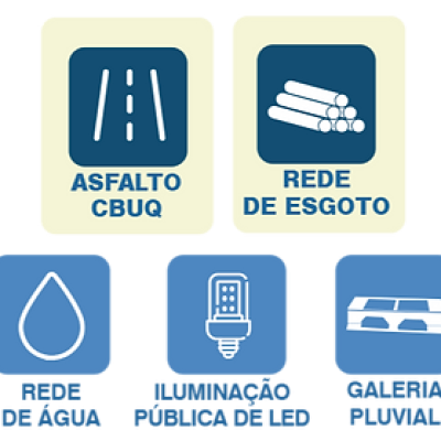Loteamento Brisas do Sul - Aparecida de Goiânia